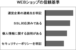 �C���^�[�l�b�g�E�V���b�s���O�̗��p�o���͂W���@�p�\�R���ł̃C���^�[�l�b�g�E�V���b�s���O���p�o����
